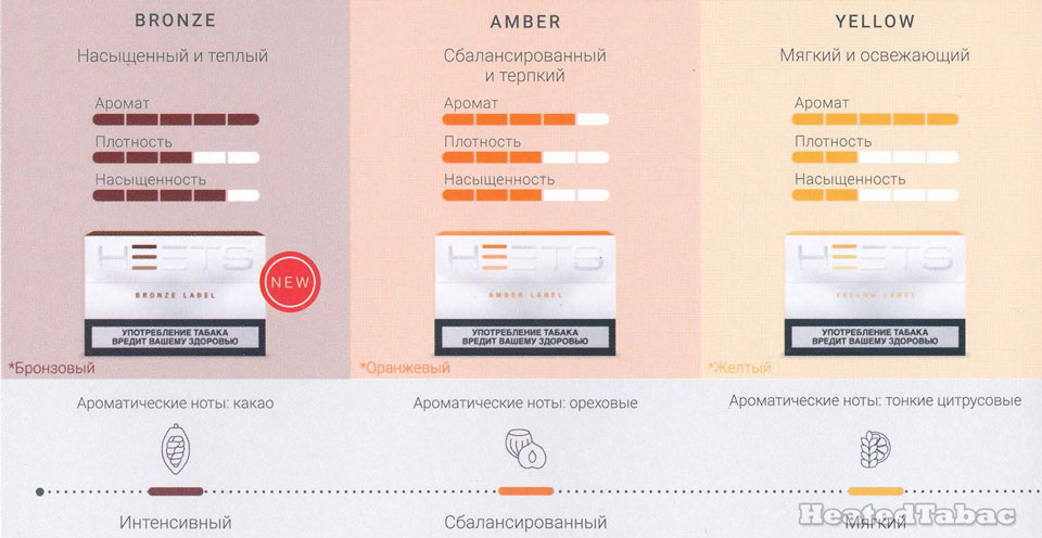 HEETS Bronze vs Amber vs Yellow 朱古力與琥珀與黃色淡原味比較